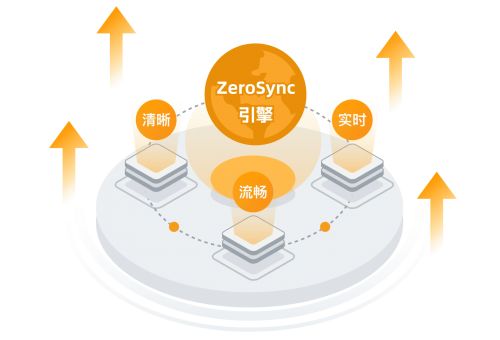 久尺網絡 領軍數字孿生服務的互聯網先鋒